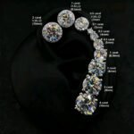 925 Silver 4-Prong Round Cut 0.1ct-2ct Moissanite Stud Earrings GRA Certified